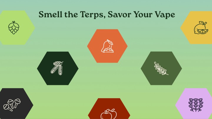 a variety of symbols relating to cannabis terpenes